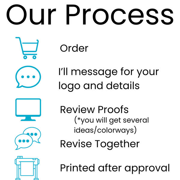 5-step infographic explaining the custom order process for textured stickers